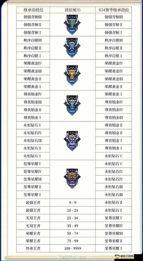 元梦之星 S2 段位继承表：新赛季段位继承规则全揭秘
