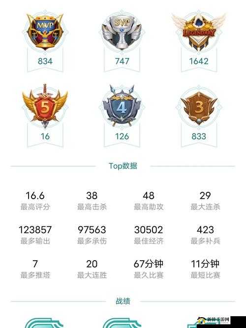 召唤师联盟榜上升势如破竹 ios 创佳绩硕果累累