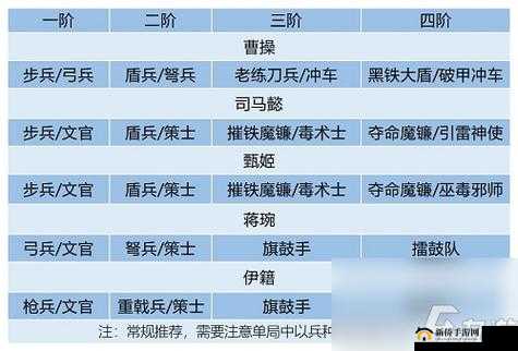 《卧龙吟2》新手阵容搭配推荐：阵容组合与成长建议