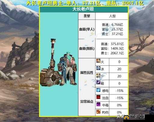 DNF伊斯大陆军团副本单人门槛：名望值要求及其他挑战条件详解