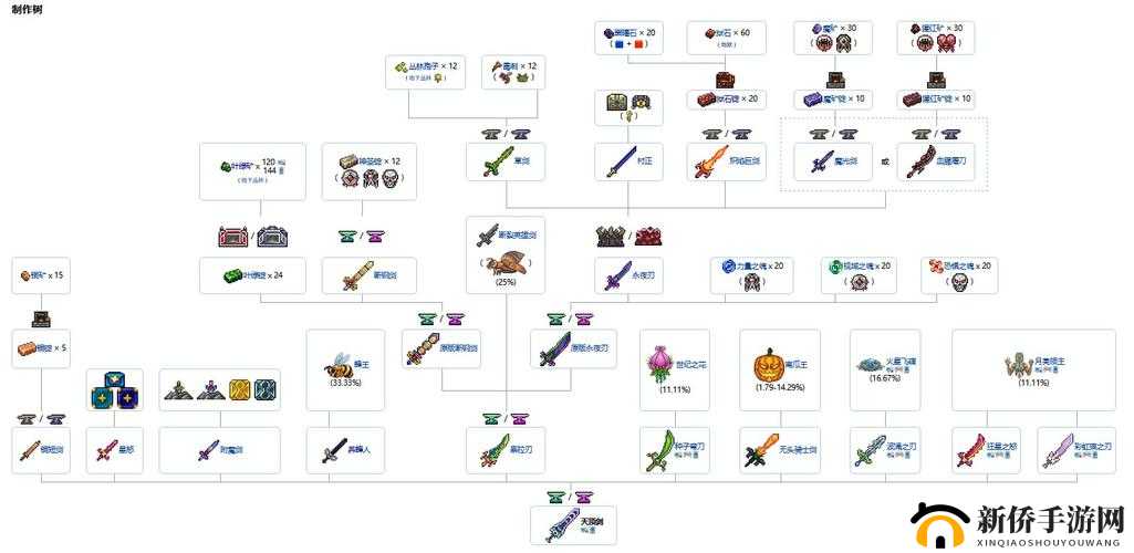 泰拉瑞亚天顶剑合成攻略：详解天顶剑合成材料及步骤全解析