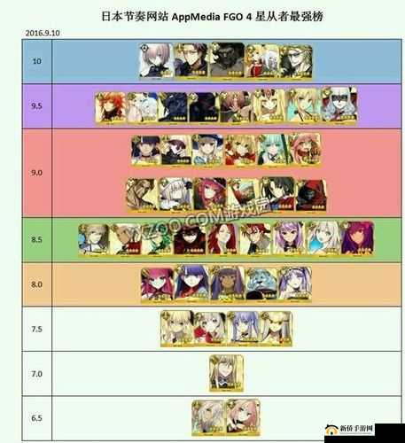 命运冠位指定 10 月 21 日临时维护公告相关重要信息一览
