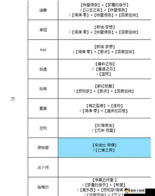 无期迷途温蒂烙印搭配攻略：深度解析最佳烙印组合与策略选择
