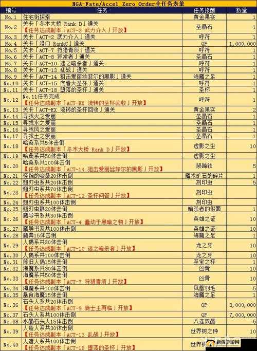 《FGO国服3月21日周任务攻略：轻松完成，解锁丰厚奖励》
