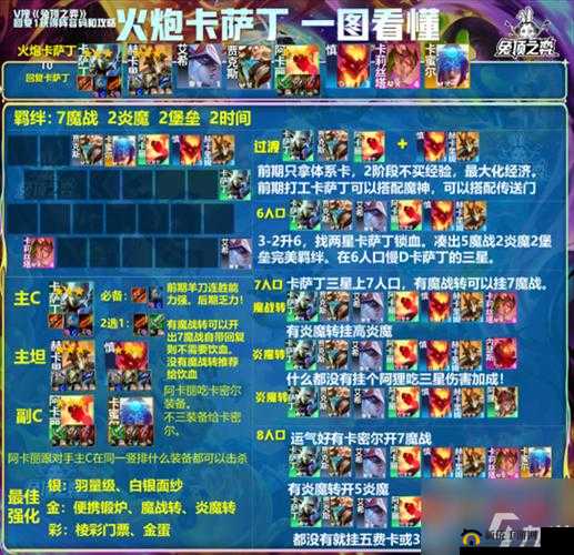 金铲铲之战S8赛季狗头英雄赌阵容搭配攻略：挖掘最佳组合与战术策略分享