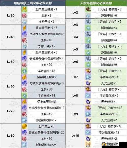 原神千织培养指南：全面解析所需材料