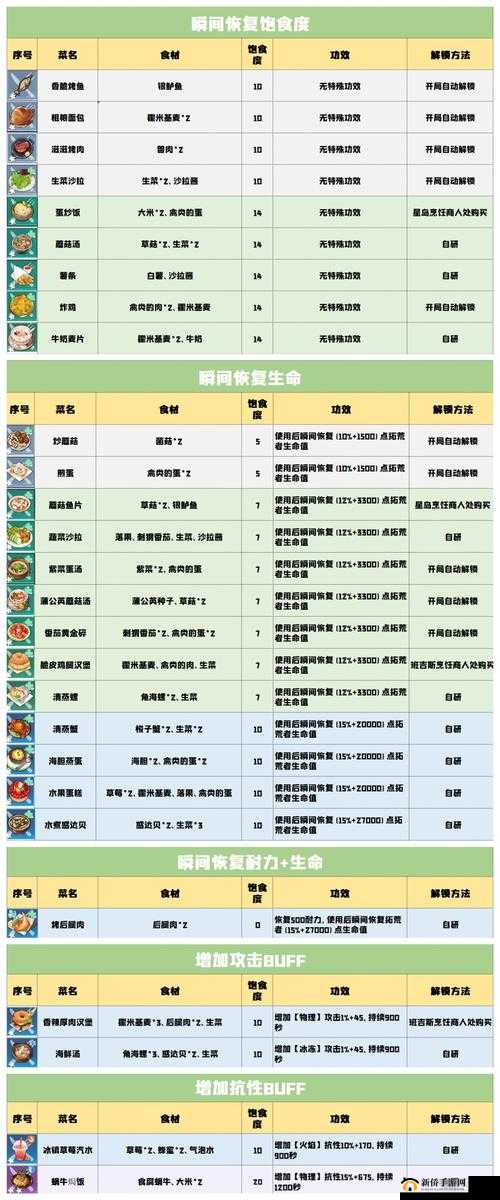 幻塔海蟹汤神秘食谱揭秘：海洋鲜味海蟹汤制作配方详解