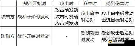 深渊地平线：能量条的核心功能与重要性解析