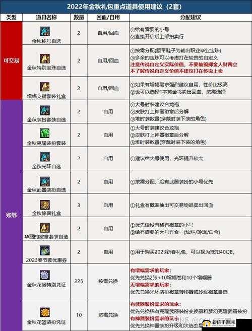 DNF 2022金秋礼包全方位解析：内容预览奖励亮点及玩家必看指南