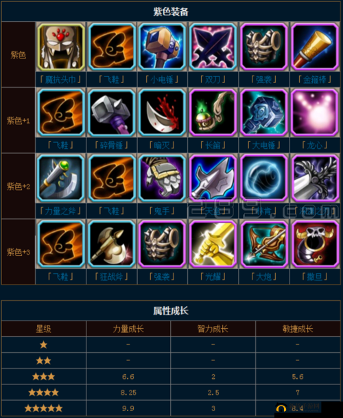 刀塔传奇敌法装备与培养所需花费详细解析