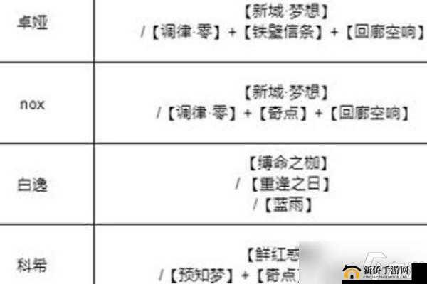 无期迷途：迪蒙烙印最佳选择推荐指南——如何正确搭配烙印提升战斗实力？