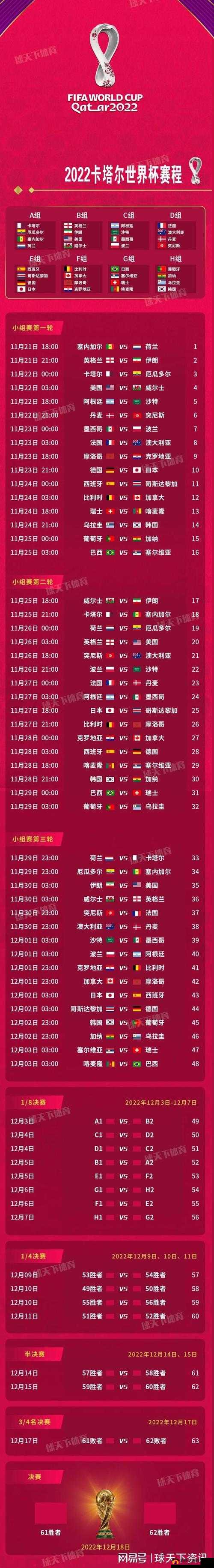 2022年卡塔尔世界杯12月9日赛程预告