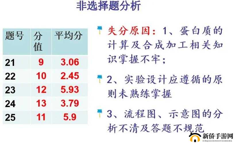 生物老师亲身教学经验分享