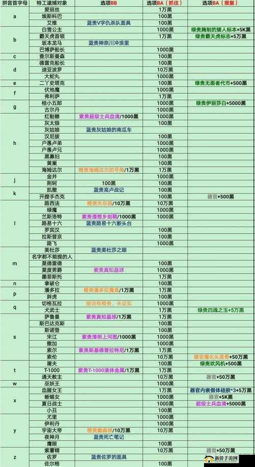 最强蜗牛特工佐罗选项选择指南：成为最强特工的秘籍