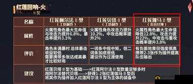 如何计算并最大化利用悠久之树回响加成攻略