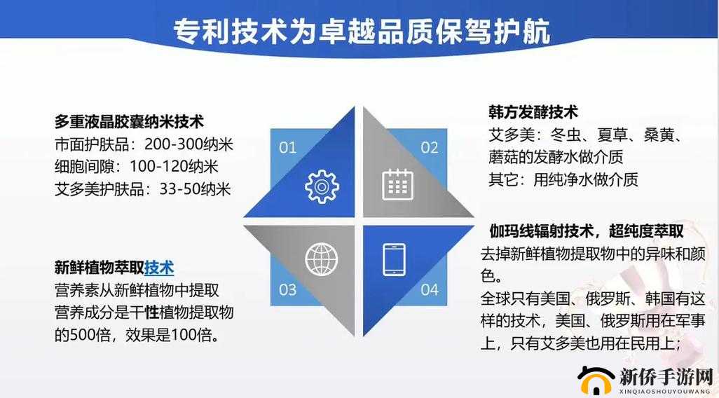 欧美精品一产区：品质卓越；二产区：独具特色