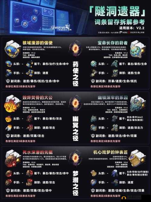 崩坏星穹铁道遗器副本开启攻略：解锁秘钥，探索副本之门