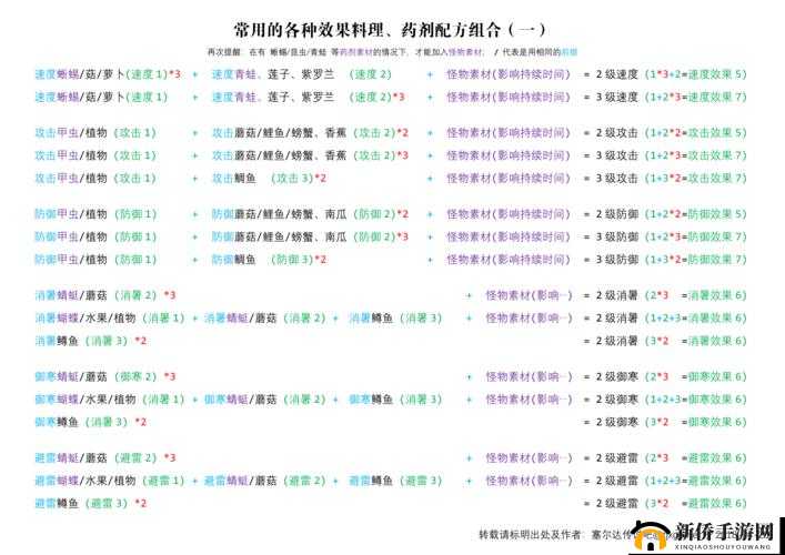 两种效果药剂制作指南：效果与效果药剂制作方法
