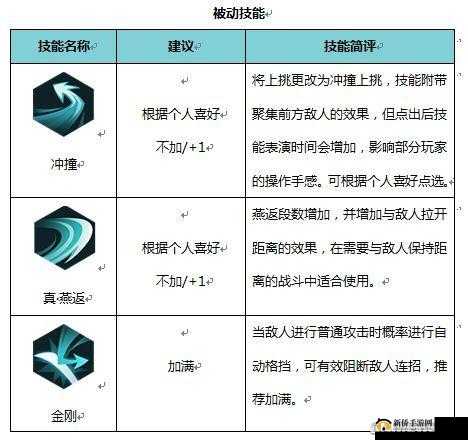 侍魂胧月传说剑士转职居合全方位技能详细解析与说明