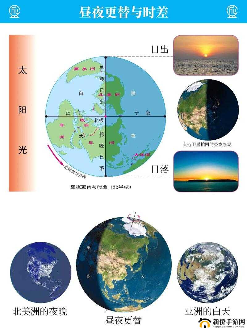 昼夜更替 12 小时的奥秘与变化