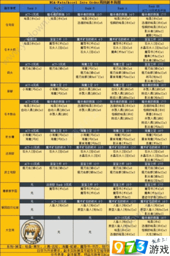 fgo国服8月22日周任务攻略