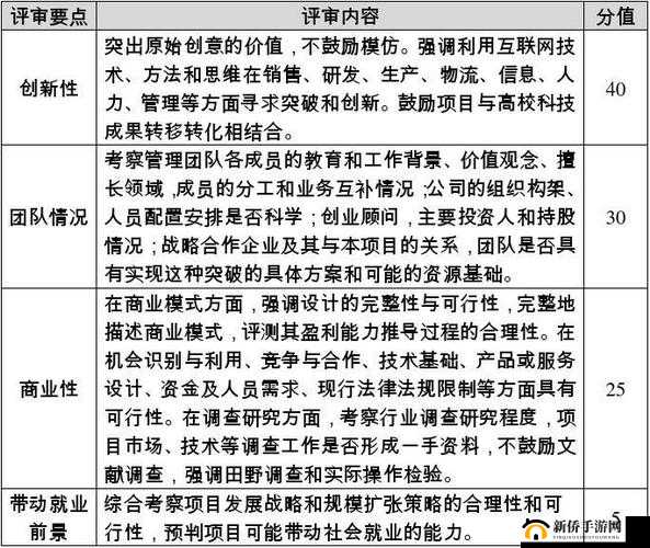 如何定义好大赛的满满要点探讨