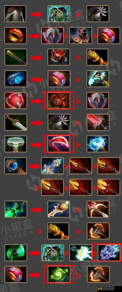 自走棋中英雄装备合理分配的策略探讨