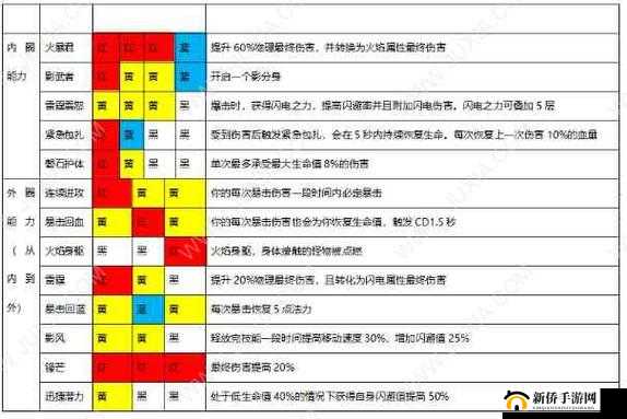一小时人生双夏娃玩法全解析 从新手到精通的全面指南