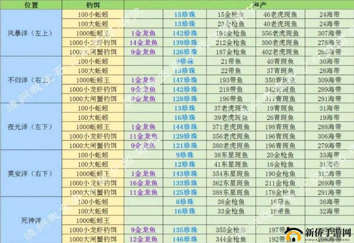 创造与魔法鱼饵配方大全 各种鱼类轻松钓取的秘诀