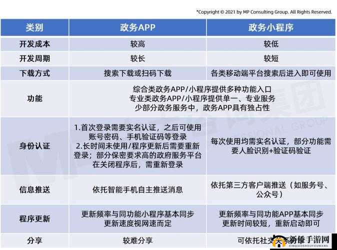 成品短视频源码与热门应用的对比探讨