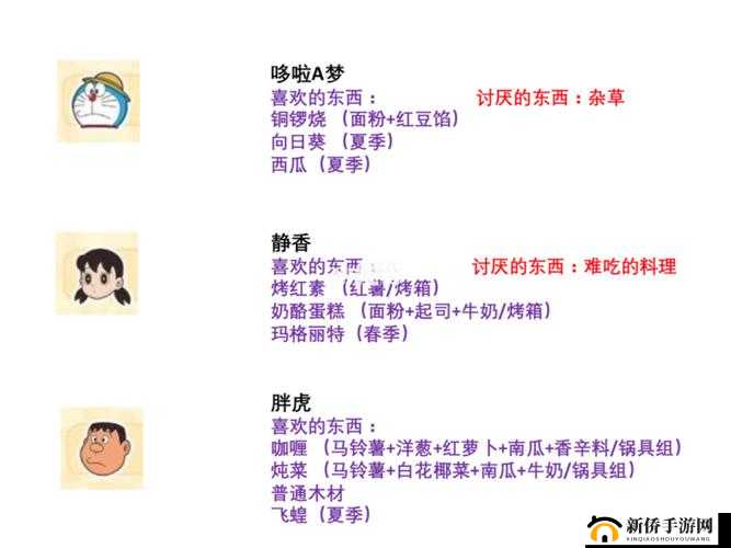 哆啦A梦牧场物语时间电视获得方法介绍