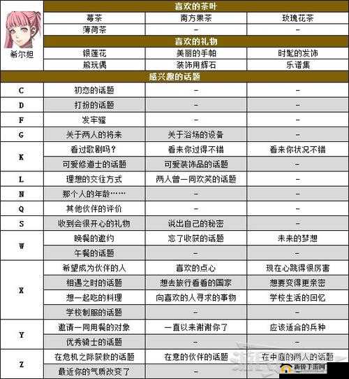 火焰纹章风花雪月西提司茶会攻略：茶会选项全解析