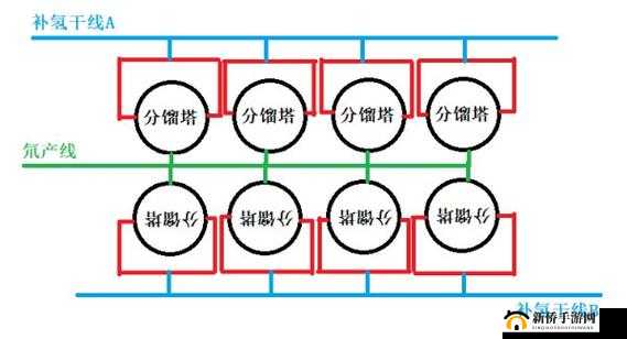 戴森球计划：重氢分馏生产线规划设计分享