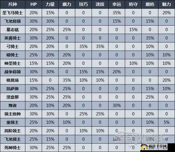 火焰纹章风花雪月平民兵种属性详情览