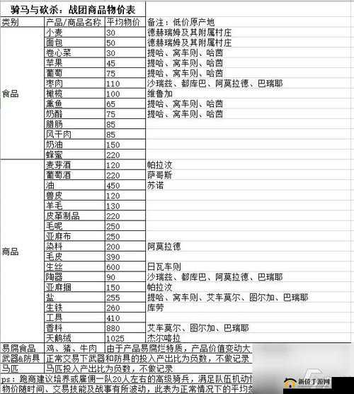 骑马与砍杀2跑商流攻略：加点指南与推荐，高效跑商流畅体验