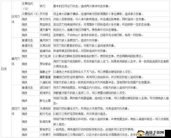 新笑傲江湖各职业特点及技能详细介绍一览