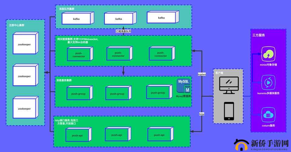 Stats804- 数据与分析的深度探索