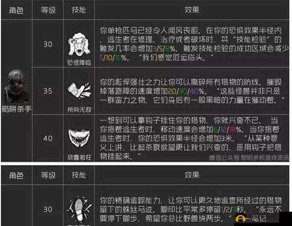 黎明杀机屠夫刷分心得分享：屠夫玩法攻略