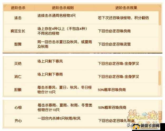 梦幻西游手游2016植树节活动内容与攻略