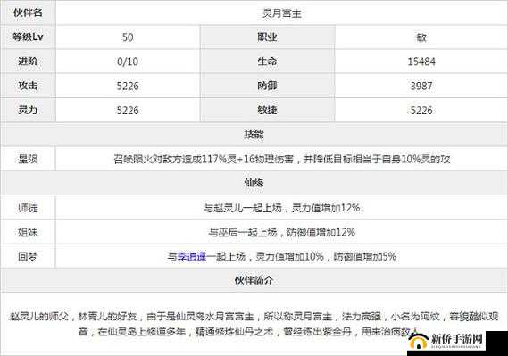新仙剑奇侠传灵月宫主的全面解析：属性技能介绍与角色特点探究