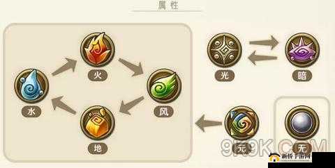 旅行物语属性克制关系大揭秘