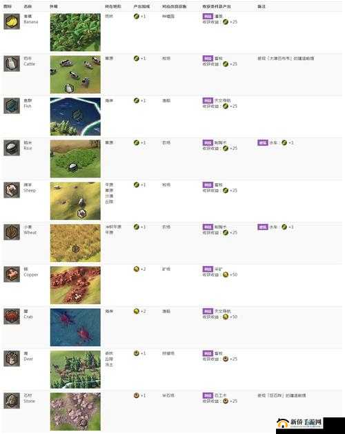 文明6资源采集策略详解：资源生成条件与高效利用攻略