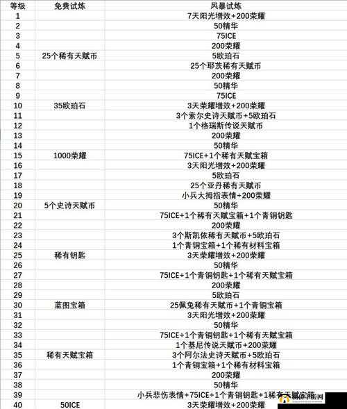 关于虚荣赛季奖励领取方式及详细步骤介绍