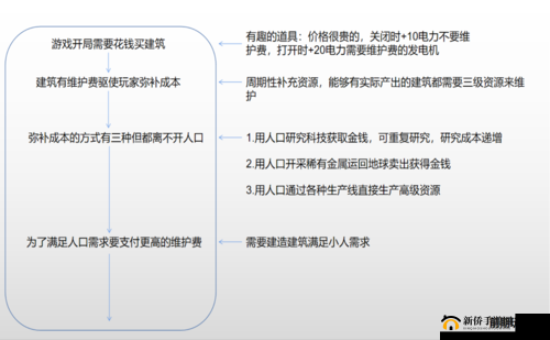 火星求生：优化人口控制策略及限制方法详解指南