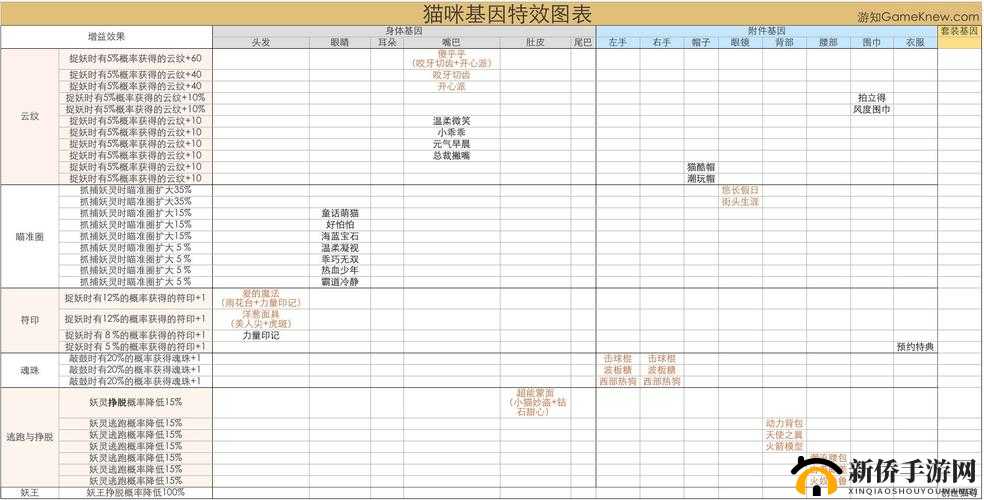 一起来捉妖二阶升三阶所需符印数量究竟是多少呢