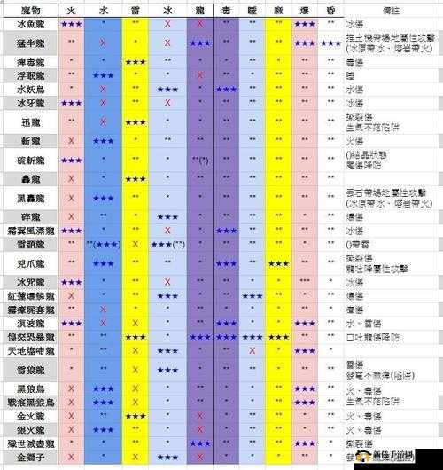 怪物猎人世界骨镰I图鉴详解：属性解析与素材介绍