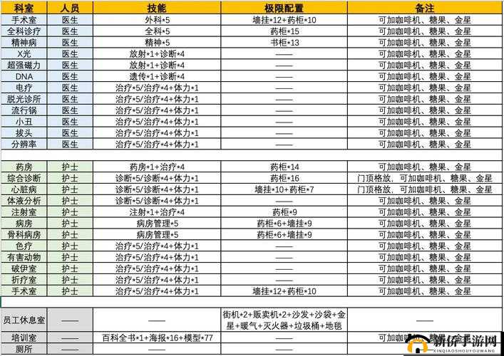 双点医院特典道具领取教程