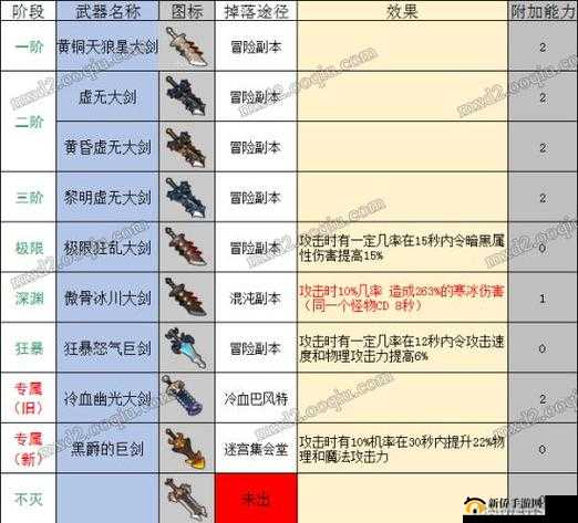 《揭秘：冒险岛2轻质破刃剑属性图鉴》