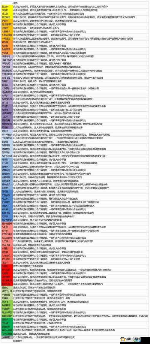 以太吾绘卷功法逆练解析及应对方案：逆练难题解决之道探索