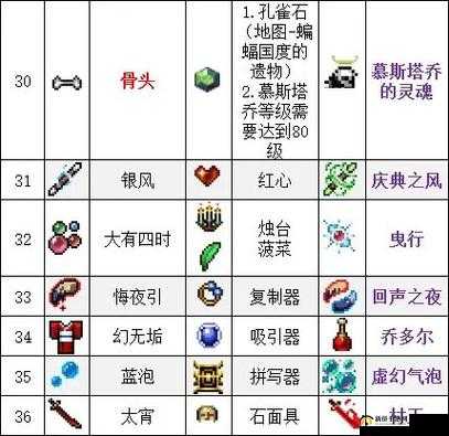 吸血鬼幸存者金砖的作用及各种道具用途详细介绍